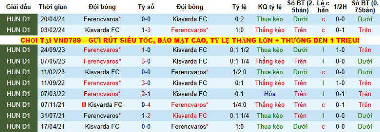 Nhận định, Soi kèo Kisvarda vs Ferencvaros 0h00 ngày 5/12: Vững vàng tại tổ ấm - Ảnh 2