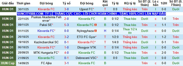 Nhận định, Soi kèo Kisvarda vs Ferencvaros 0h00 ngày 5/12: Vững vàng tại tổ ấm - Ảnh 3