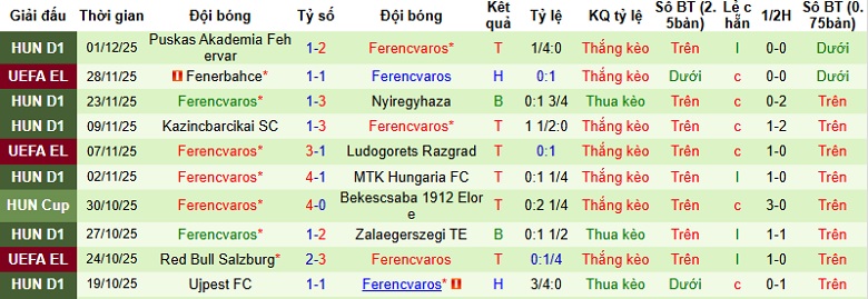 Nhận định, Soi kèo Kisvarda vs Ferencvaros 0h00 ngày 5/12: Vững vàng tại tổ ấm - Ảnh 4