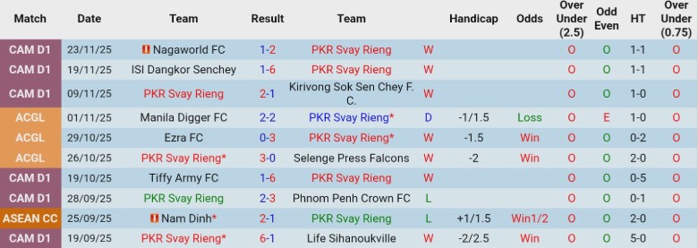 Nhận định, Soi kèo PKR Svay Rieng vs Johor Darul Ta'zim, 19h00 ngày 4/12: Sức mạnh tuyệt đối - Ảnh 2