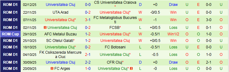 Nhận định, Soi kèo Sepsi OSK vs Universitatea Cluj 21h15 ngày 4/12: Bản lĩnh cửa trên - Ảnh 3