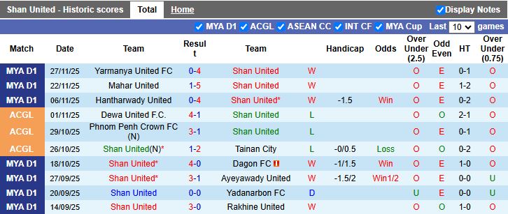 Nhận định, Soi kèo Shan United vs Nam Định 18h30 ngày 4/12: Gỡ gạc danh dự - Ảnh 1