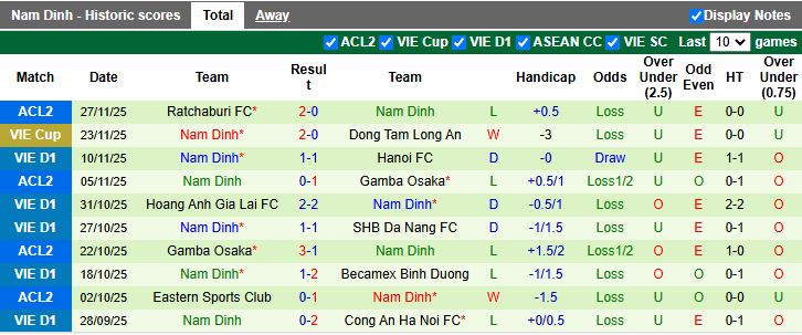 Nhận định, Soi kèo Shan United vs Nam Định 18h30 ngày 4/12: Gỡ gạc danh dự - Ảnh 2