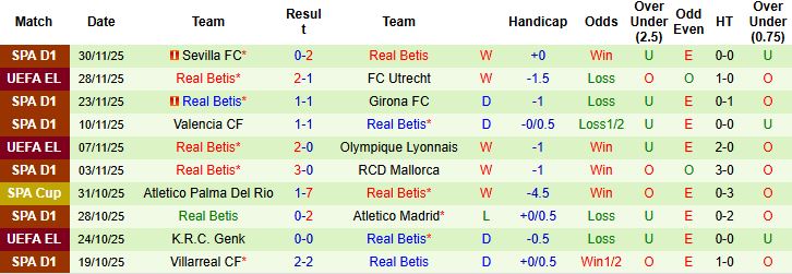 Nhận định, Soi kèo Torrent CF vs Real Betis 03h00 ngày 04/12 - Ảnh 2