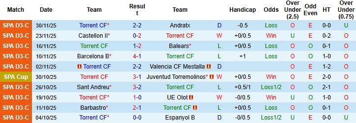 Nhận định, Soi kèo Torrent CF vs Real Betis 03h00 ngày 04/12 - Ảnh 3