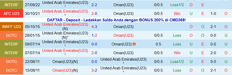 Nhận định, Soi kèo U23 UAE vs U23 Oman, 19h00 ngày 4/12: Một bàn là đủ - Ảnh 3