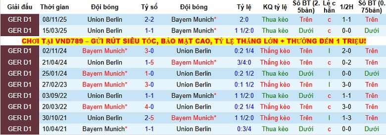 Nhận định, Soi kèo Union Berlin vs Bayern Munich 2h45 ngày 4/12: Khó cản ‘Hùm xám’ - Ảnh 2