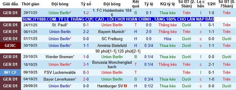 Nhận định, Soi kèo Union Berlin vs Bayern Munich 2h45 ngày 4/12: Khó cản ‘Hùm xám’ - Ảnh 4