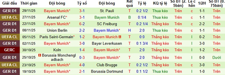 Nhận định, Soi kèo Union Berlin vs Bayern Munich 2h45 ngày 4/12: Khó cản ‘Hùm xám’ - Ảnh 5