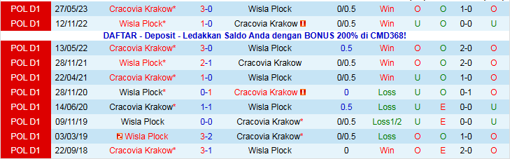 Nhận định, Soi kèo Wisla Plock vs Cracovia Krakow 23h00 ngày 4/12: Tạm chiếm ngôi đầu - Ảnh 4