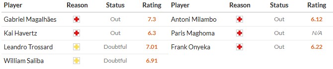 Soi kèo phạt góc Arsenal vs Brentford, 2h30 ngày 04/12 - Ảnh 2