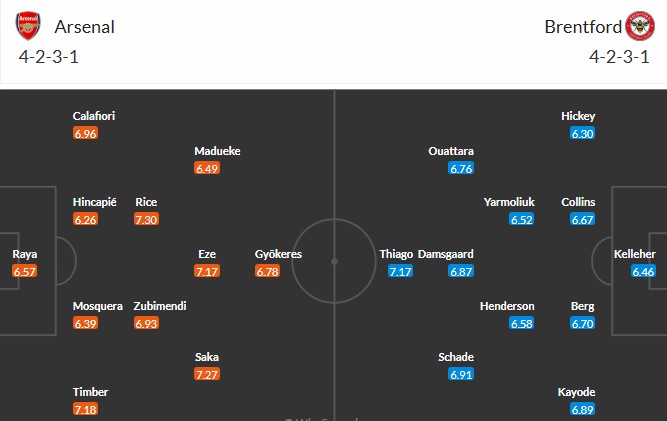 Soi kèo phạt góc Arsenal vs Brentford, 2h30 ngày 04/12 - Ảnh 3