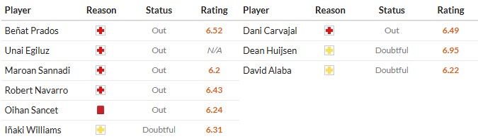 Soi kèo phạt góc Athletic Bilbao vs Real Madrid, 1h ngày 04/12 - Ảnh 2