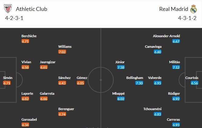 Soi kèo phạt góc Athletic Bilbao vs Real Madrid, 1h ngày 04/12 - Ảnh 3