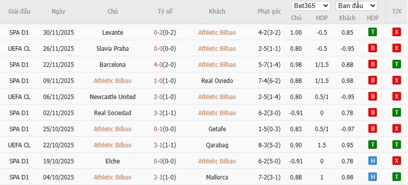 Soi kèo phạt góc Athletic Bilbao vs Real Madrid, 1h ngày 04/12 - Ảnh 4