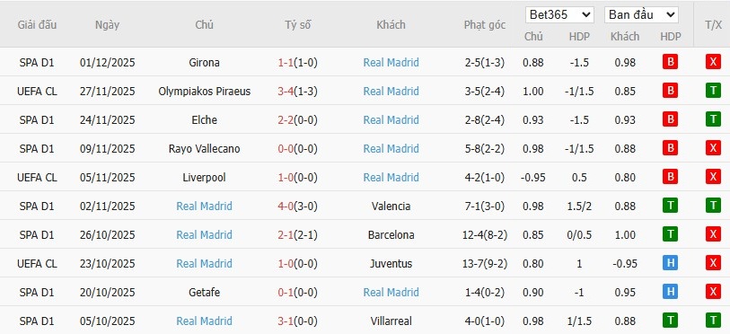 Soi kèo phạt góc Athletic Bilbao vs Real Madrid, 1h ngày 04/12 - Ảnh 5