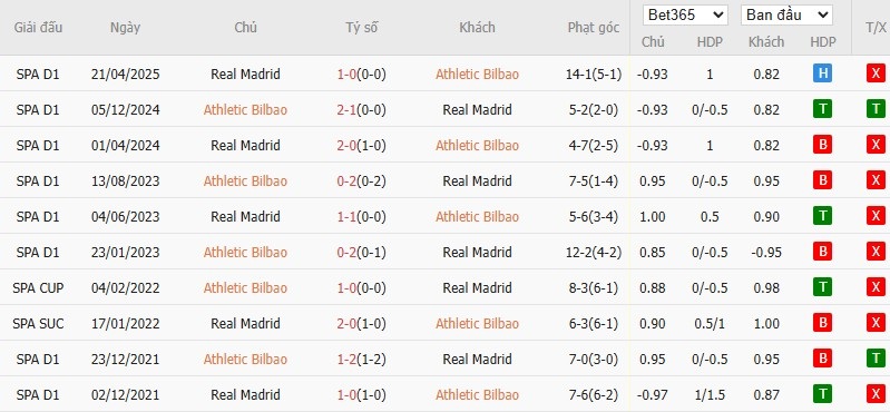 Soi kèo phạt góc Athletic Bilbao vs Real Madrid, 1h ngày 04/12 - Ảnh 6
