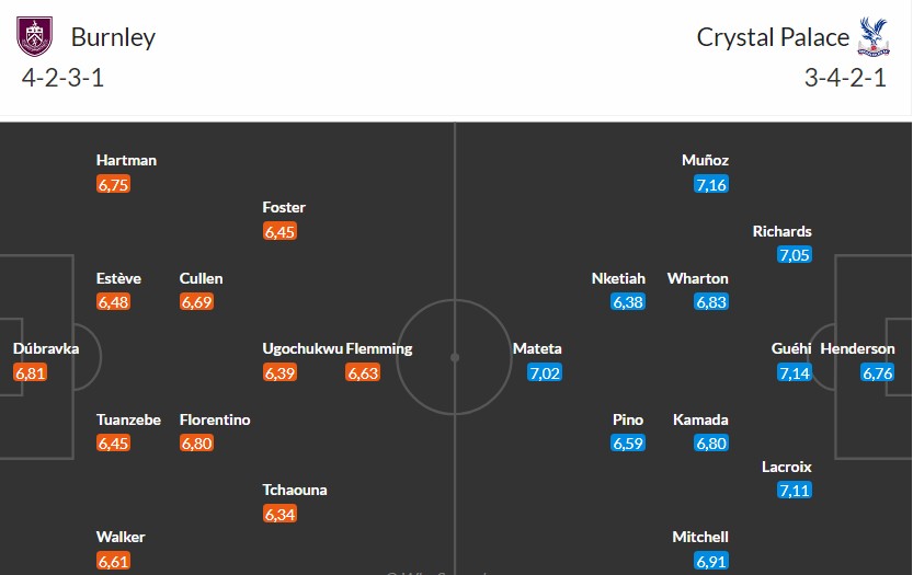 Soi kèo phạt góc Burnley vs Crystal Palace, 2h30 ngày 04/12 - Ảnh 3