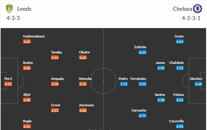 Soi kèo phạt góc Leeds vs Chelsea, 3h15 ngày 04/12 - Ảnh 3