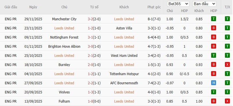 Soi kèo phạt góc Leeds vs Chelsea, 3h15 ngày 04/12 - Ảnh 4