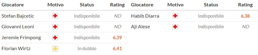 Soi kèo phạt góc Liverpool vs Sunderland, 3h15 ngày 04/12 - Ảnh 3