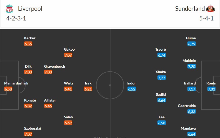 Soi kèo phạt góc Liverpool vs Sunderland, 3h15 ngày 04/12 - Ảnh 4
