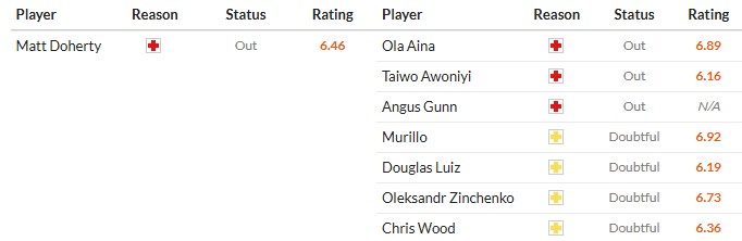 Soi kèo phạt góc Wolves vs Nottingham, 2h30 ngày 04/12 - Ảnh 2