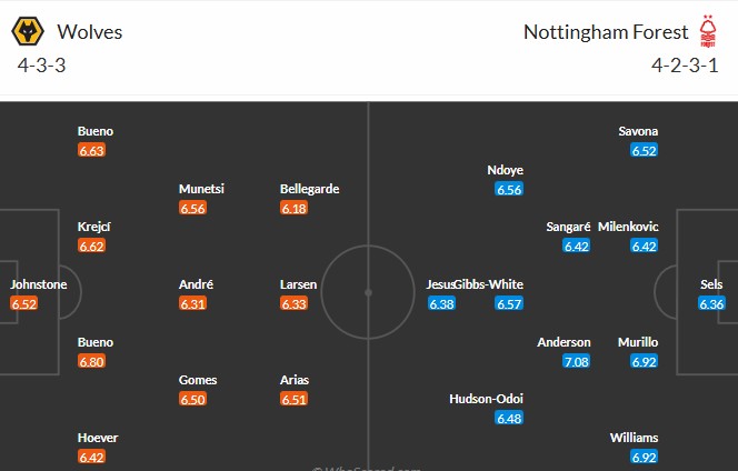 Soi kèo phạt góc Wolves vs Nottingham, 2h30 ngày 04/12 - Ảnh 3