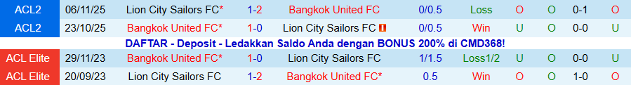 Nhận định, Soi kèo Bangkok United vs Lion City Sailors, 19h00 ngày 4/12: Không có lần thứ ba - Ảnh 3