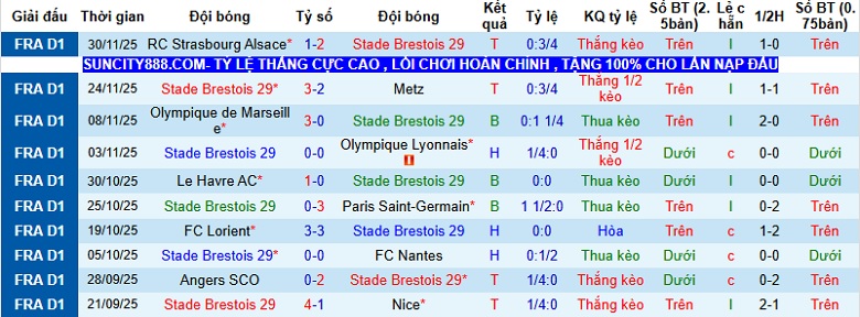Nhận định, Soi kèo Brest vs AS Monaco 1h00 ngày 6/12: Áp sát Top 4 - Ảnh 3