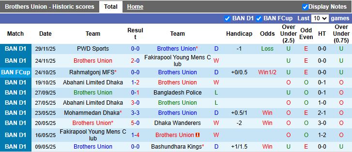 Nhận định, Soi kèo Brothers Union vs Bashundhara Kings 15h30 ngày 5/12: Chủ nhà lép vế - Ảnh 2