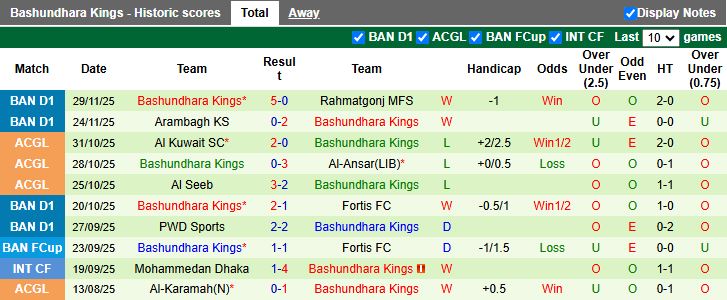 Nhận định, Soi kèo Brothers Union vs Bashundhara Kings 15h30 ngày 5/12: Chủ nhà lép vế - Ảnh 3