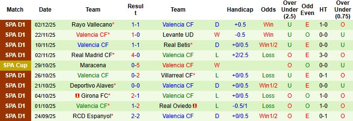 Nhận định, Soi kèo Cartagena vs Valencia 03h00 ngày 05/12: Tin vào cửa trên - Ảnh 2