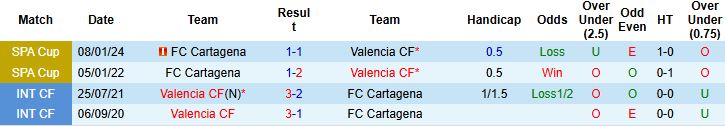 Nhận định, Soi kèo Cartagena vs Valencia 03h00 ngày 05/12: Tin vào cửa trên - Ảnh 4