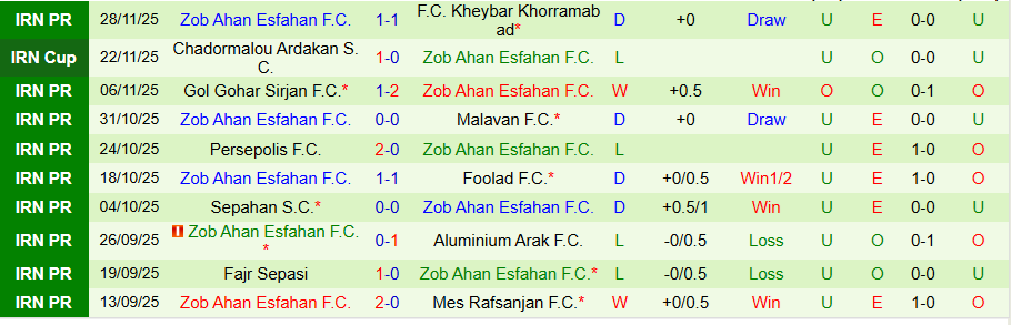 Nhận định, Soi kèo Chadormalou Ardakan vs Zob Ahan, 19h00 ngày 4/12: Con mồi ưa thích - Ảnh 1