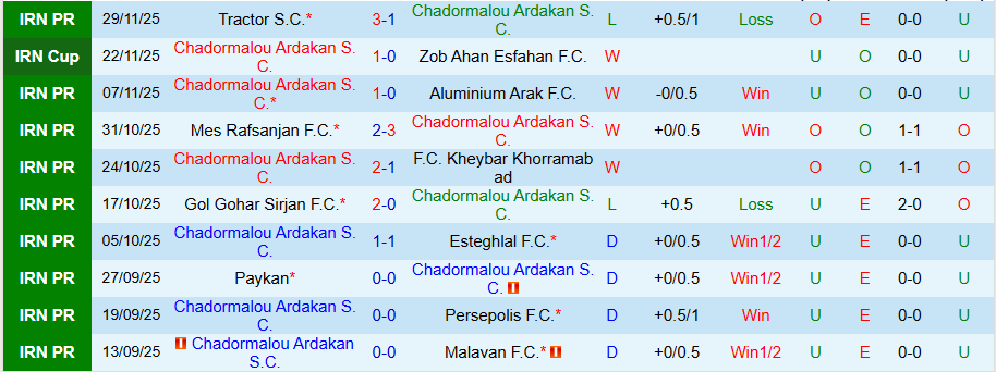 Nhận định, Soi kèo Chadormalou Ardakan vs Zob Ahan, 19h00 ngày 4/12: Con mồi ưa thích - Ảnh 2