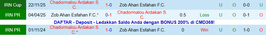 Nhận định, Soi kèo Chadormalou Ardakan vs Zob Ahan, 19h00 ngày 4/12: Con mồi ưa thích - Ảnh 3