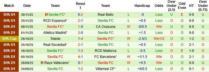 Nhận định, Soi kèo Extremadura vs Sevilla 03h00 ngày 05/12: Khách lấn chủ - Ảnh 2