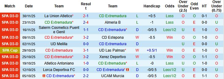 Nhận định, Soi kèo Extremadura vs Sevilla 03h00 ngày 05/12: Khách lấn chủ - Ảnh 3