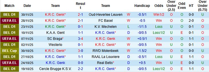 Nhận định, Soi kèo Genk vs Anderlecht 02h30 ngày 05/12: Tin vào chủ nhà - Ảnh 3