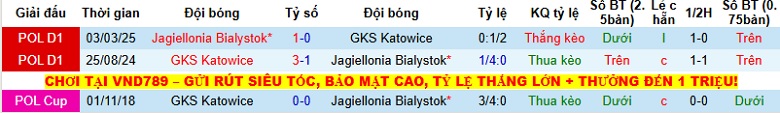Nhận định, Soi kèo GKS Katowice vs Jagiellonia Bialystok 23h00 ngày 4/12: Chủ nhà thất thế - Ảnh 2
