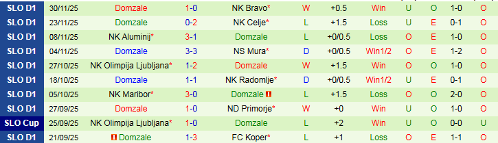 Nhận định, Soi kèo Koper vs Domzale 23h30 ngày 5/12: Chủ nhà thắng dễ - Ảnh 3