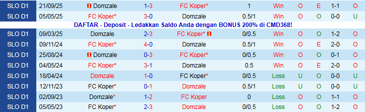 Nhận định, Soi kèo Koper vs Domzale 23h30 ngày 5/12: Chủ nhà thắng dễ - Ảnh 4