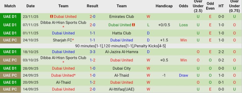 Nhận định, Soi kèo Majd vs Dubai United, 21h05 ngày 5/12: Ngoi lên nhóm trên - Ảnh 4