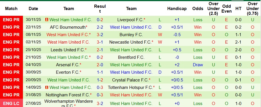 Nhận định, Soi kèo MU vs West Ham 3h ngày 5/12: Nhọc nhằn giành 3 điểm - Ảnh 2