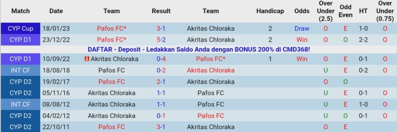 Nhận định, Soi kèo Pafos vs Akritas Chloraka, 23h00 ngày 5/12: Vững vàng trên đỉnh - Ảnh 1