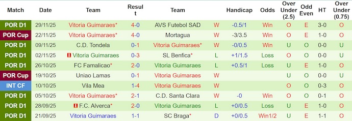 Nhận định, Soi kèo Porto vs Vitoria Guimaraes 3h15 ngày 5/12: Tạm biệt tí hon - Ảnh 2