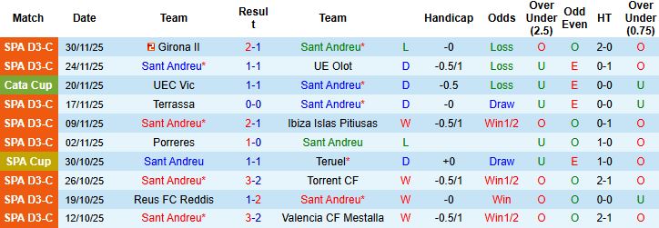 Nhận định, Soi kèo Sant Andreu vs Celta Vigo 03h00 ngày 05/12: Khách thắng cách biệt - Ảnh 3