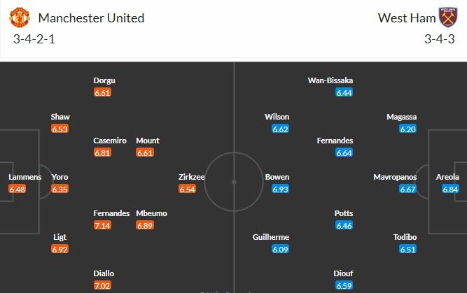 Soi kèo phạt góc MU vs West Ham, 3h ngày 05/12 - Ảnh 3