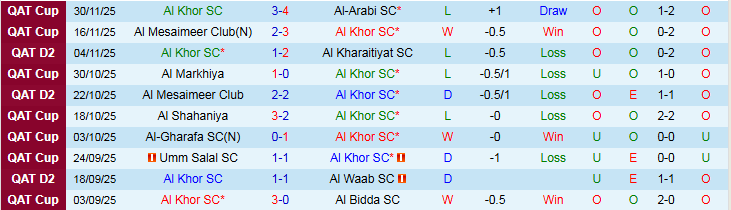 Nhận định, Soi kèo Al Khor vs Al-Ahli Doha 23h30 ngày 5/12: Cơ hội cho khách - Ảnh 2